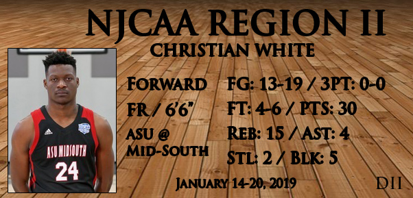 Jan 14-20, 2019 DII Player of the Week