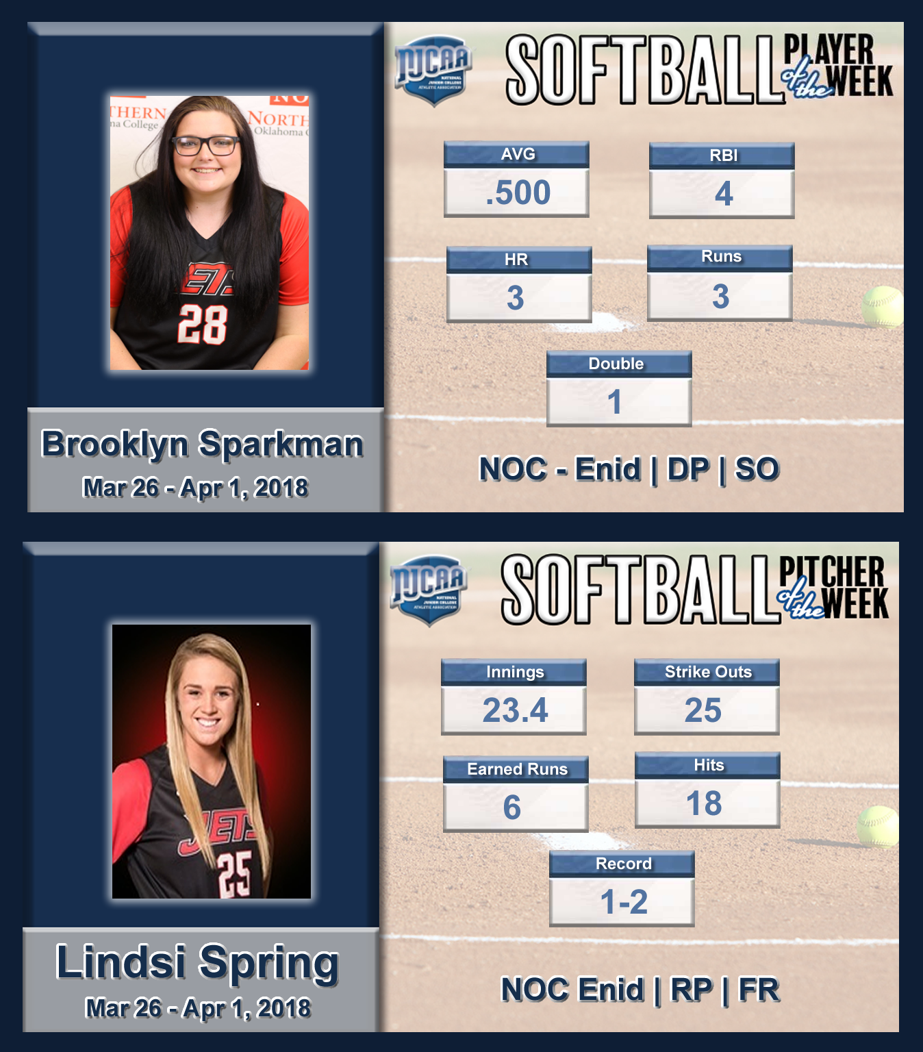 Athlete Of The Week Softball March 26-April 1, 2018