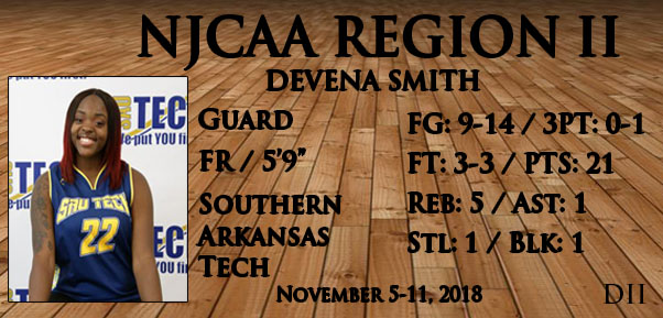 November 5-11, 2018 DII Player of the Week