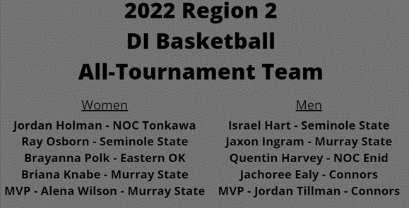 2022 DI Basketball All-Tournament Team