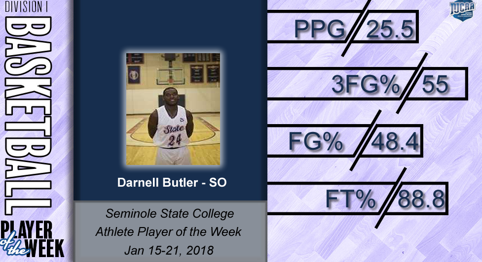 Athlete Of The Week DI Men's Basketball January 15-21, 2018