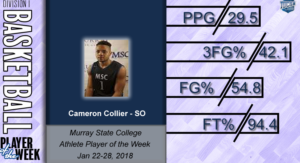 Athlete Of The Week DI Men's Basketball January 22-28, 2018