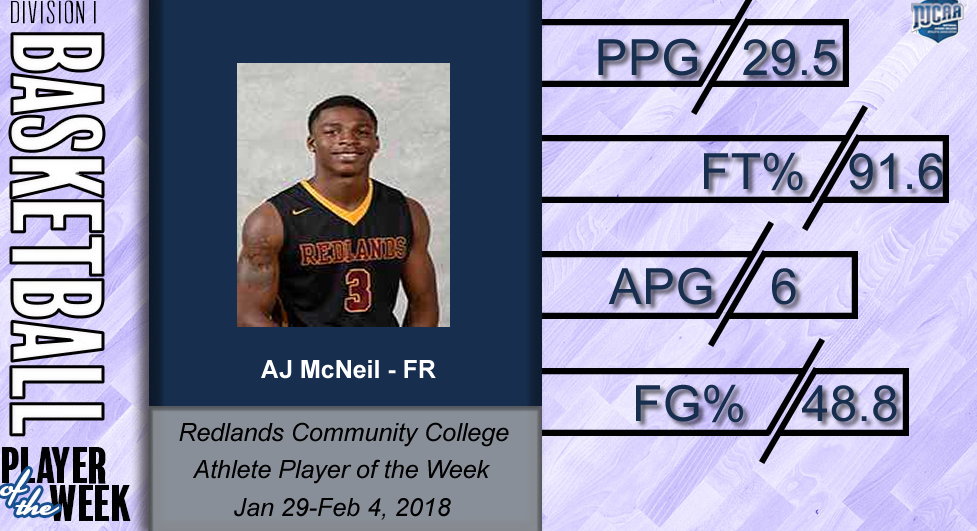 Athlete Of The Week DI Men's Basketball January 29-February 4, 2018