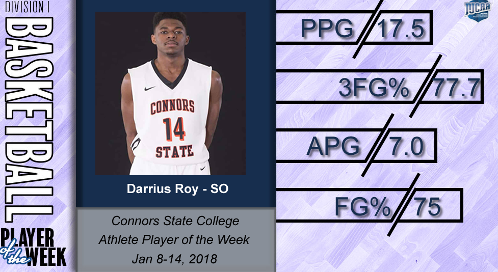 Athlete Of The Week DI Men's Basketball January 8-14, 2018