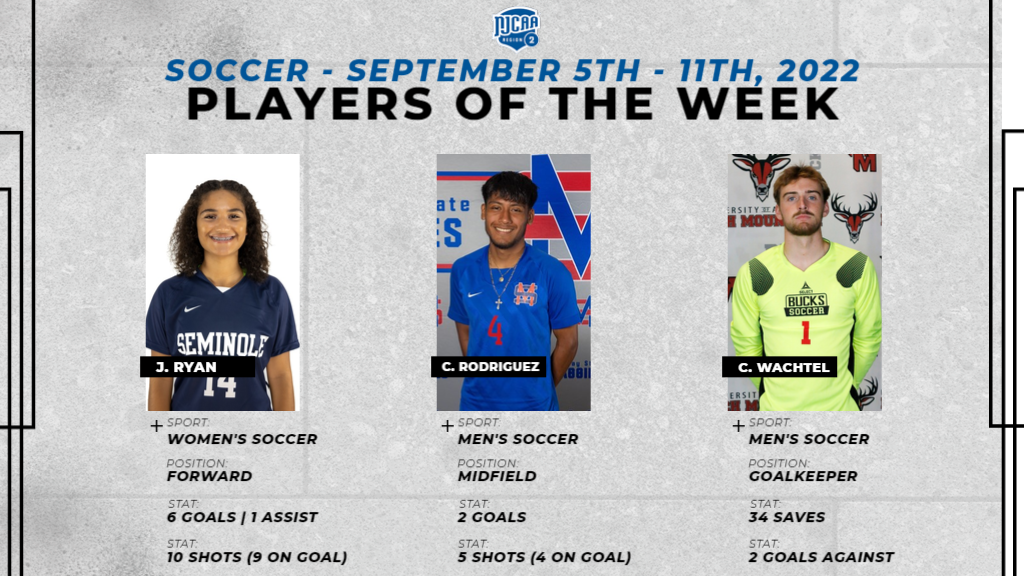 September 5th-11th, 2022 Soccer Players of the Week