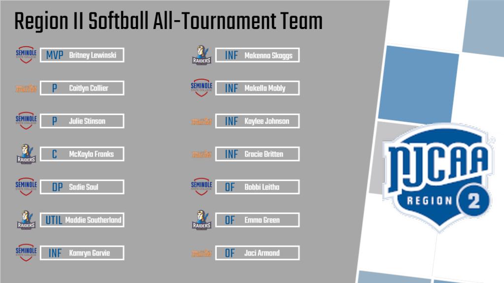 2022 DI Softball All-Tournament Team