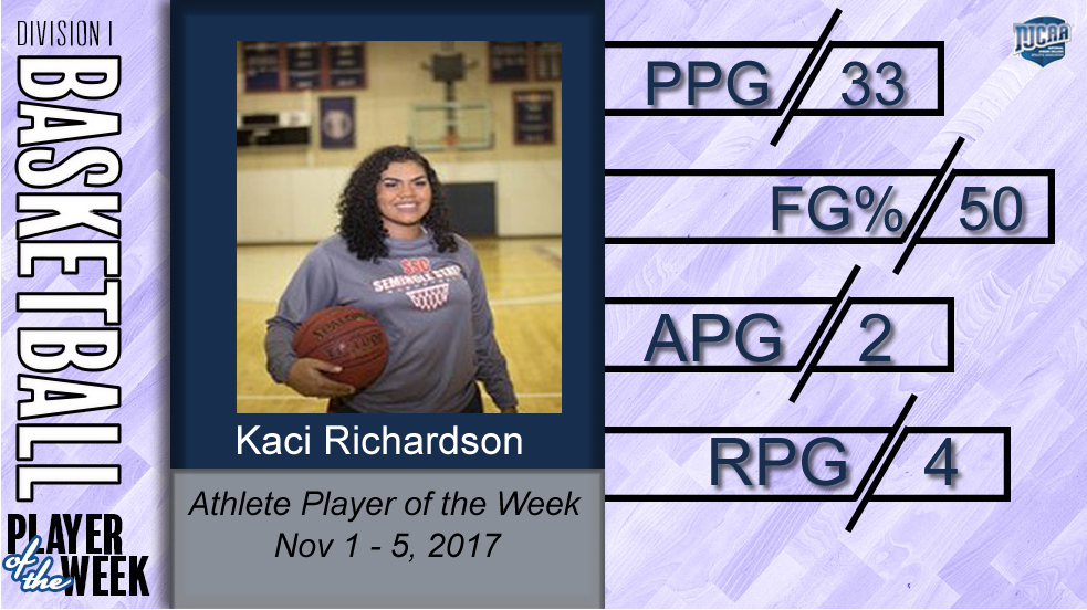 Women's Basketball - Athlete of the Week - Nov 1-5, 2018