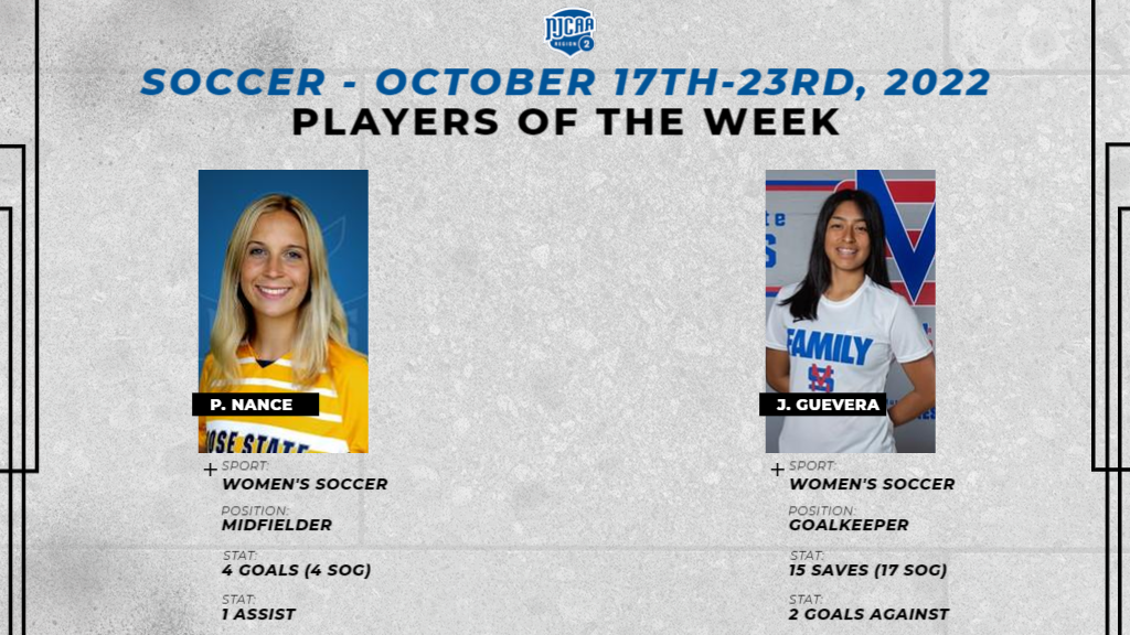 October 17th-23rd, 2022 Soccer Players of the Week